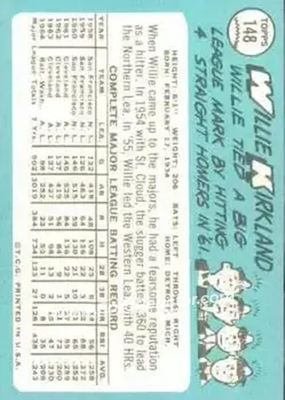 1965 Topps #148 - Willie Kirkland - Washington Senators - Back