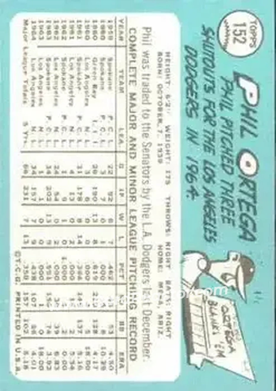 1965 Topps #152 - Phil Ortega - Washington Senators - Back