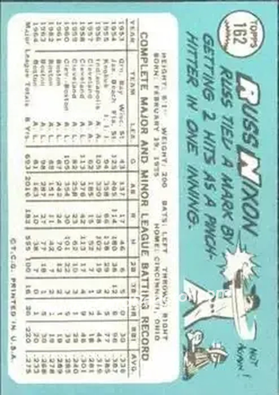 1965 Topps #162 - Russ Nixon - Boston Red Sox - Back