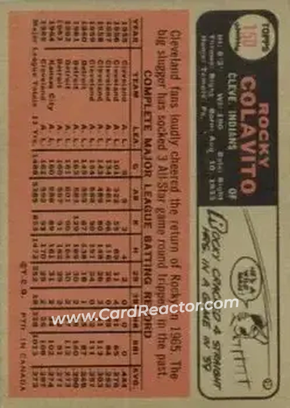 1966 O-Pee-Chee #150 - Rocky Colavito - Cleveland Indians - Back 1966 O-Pee-Chee #150 - Rocky Colavito - Cleveland Indians - Back