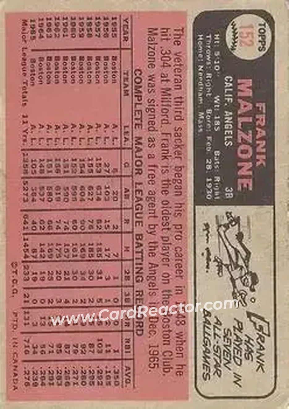 1966 O-Pee-Chee #152 - Frank Malzone - California Angels - Back
