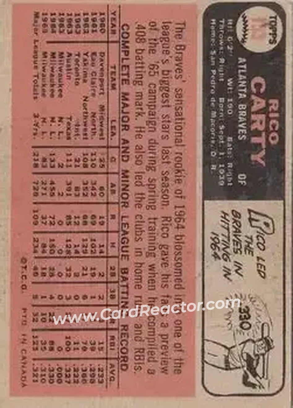 1966 O-Pee-Chee #153 - Rico Carty - Atlanta Braves - Back