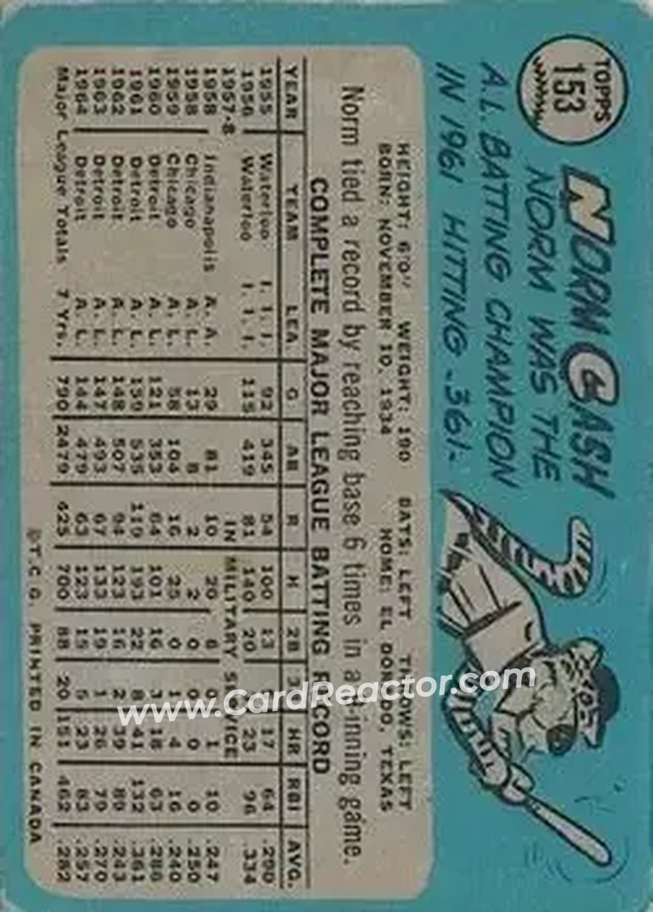 1965 O-Pee-Chee #153 - Norm Cash - Detroit Tigers - Back
