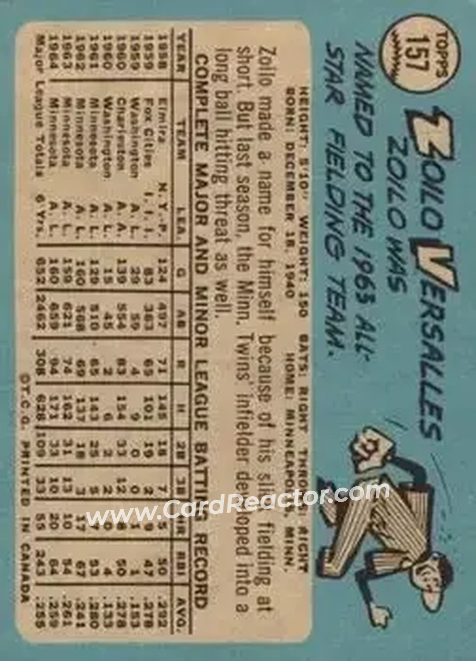 1965 O-Pee-Chee #157 - Zoilo Versalles - Minnesota Twins - Back 1965 O-Pee-Chee #157 - Zoilo Versalles - Minnesota Twins - Back