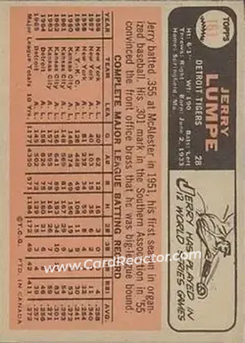 1966 O-Pee-Chee #161 - Jerry Lumpe - Detroit Tigers - Back