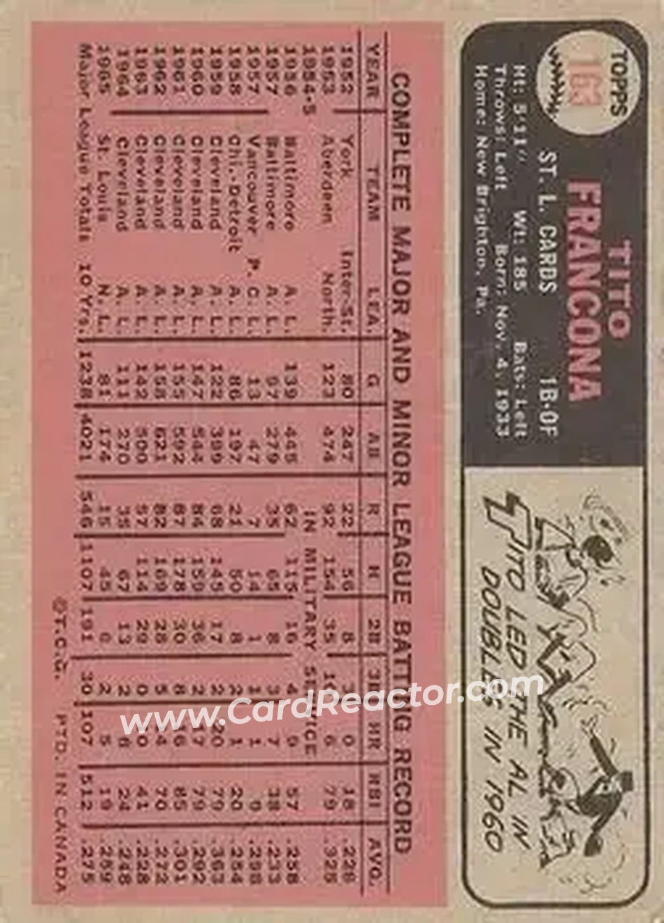1966 O-Pee-Chee #163 - Tito Francona - St. Louis Cardinals - Back