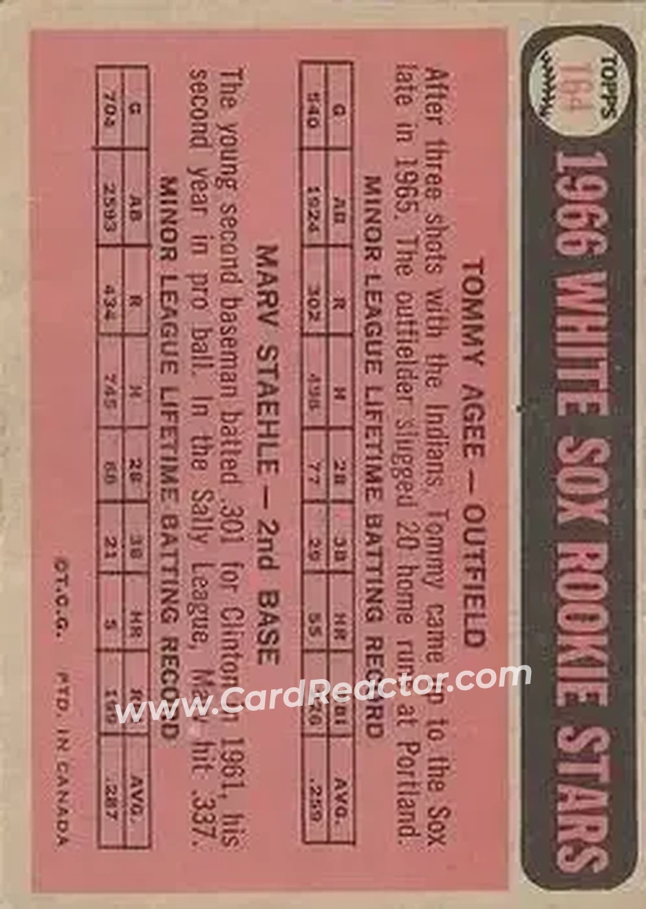 1966 O-Pee-Chee #164 - Card #164 - Chicago White Sox - Back