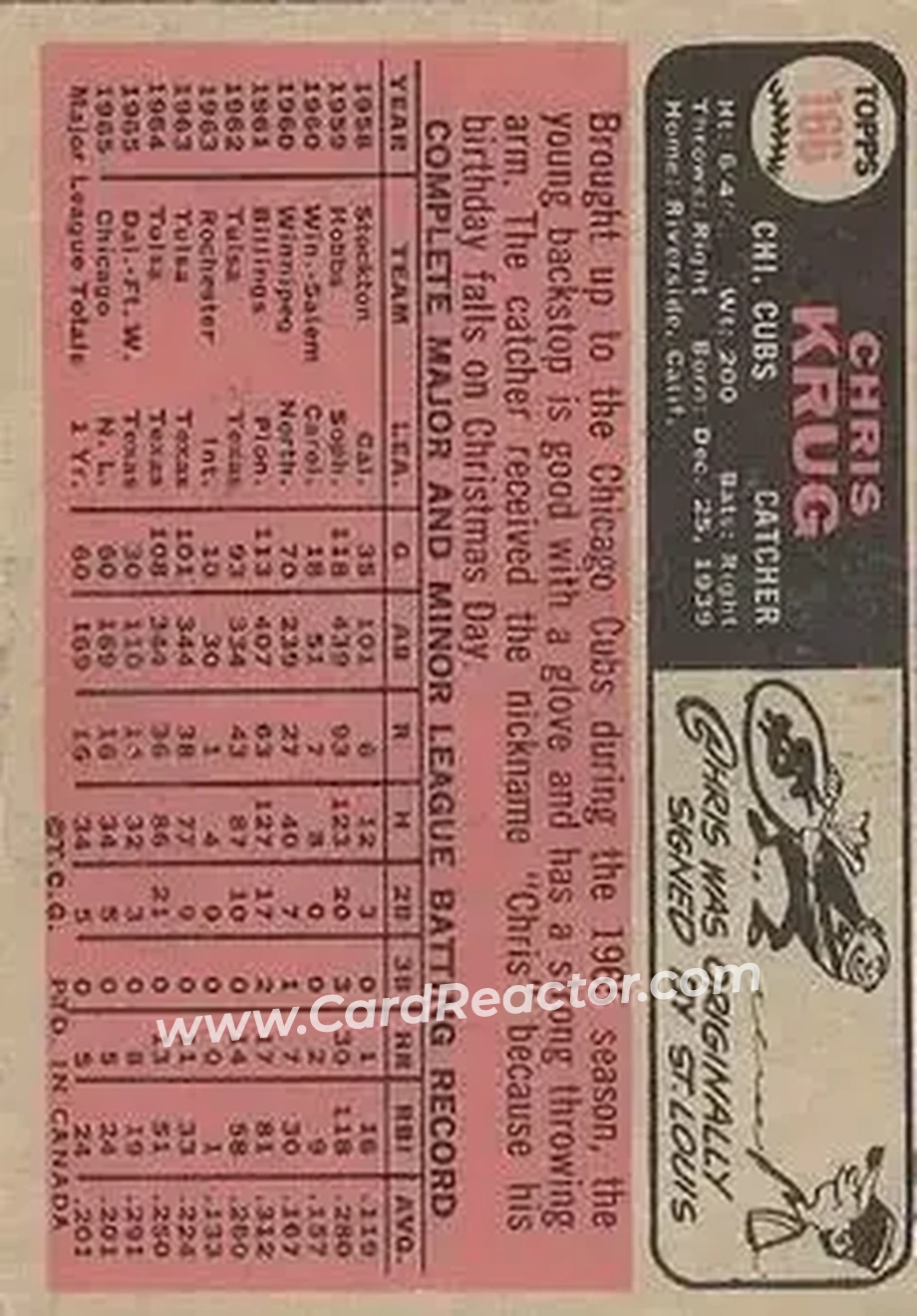 1966 O-Pee-Chee #166 - Chris Krug - Chicago Cubs - Back