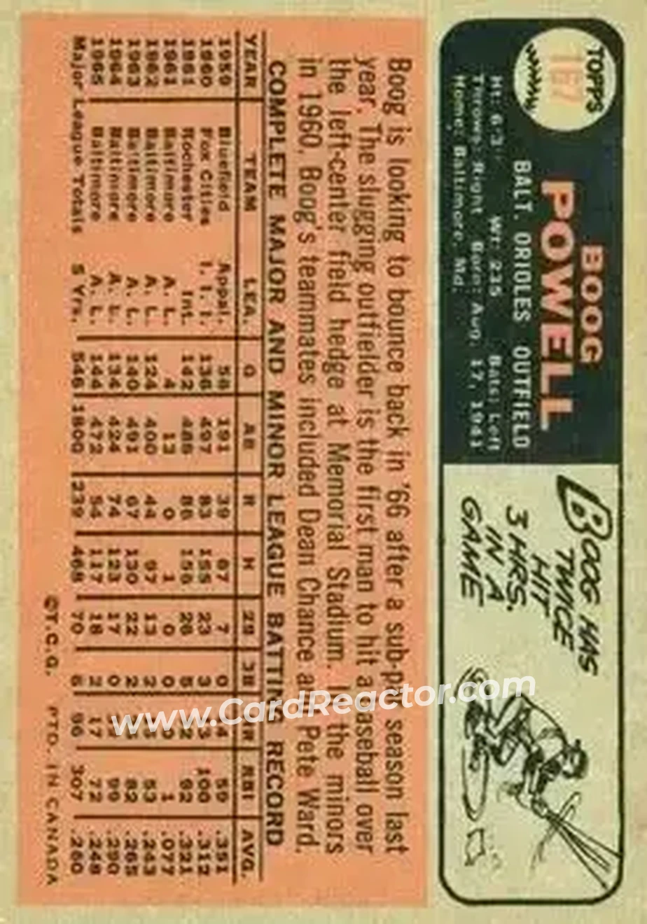 1966 O-Pee-Chee #167 - John Powell - Baltimore Orioles - Back
