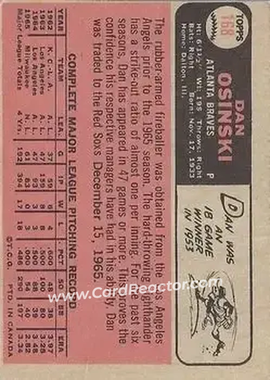1966 O-Pee-Chee #168 - Dan Osinski - Atlanta Braves - Back
