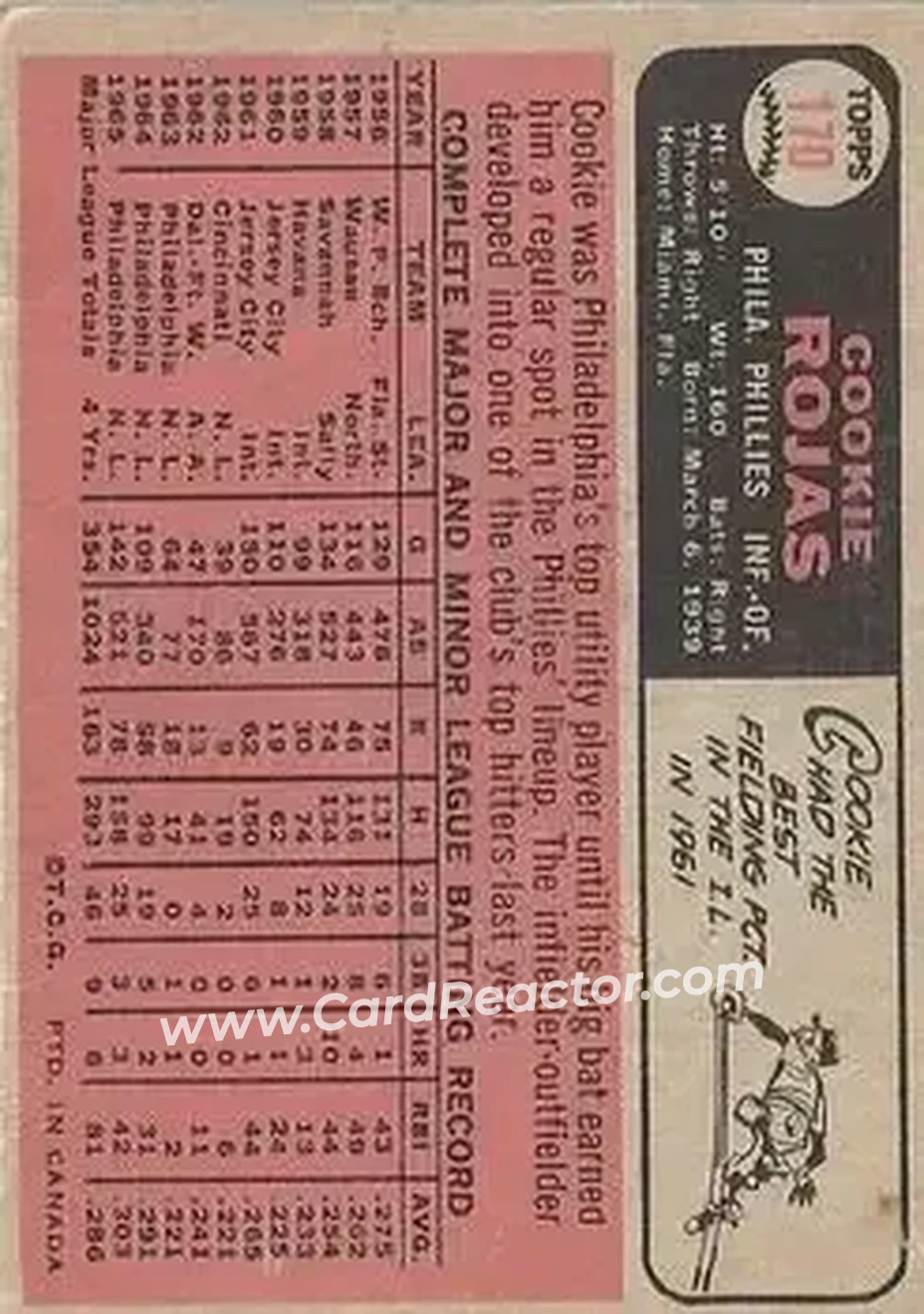 1966 O-Pee-Chee #170 - Cookie Rojas - Philadelphia Phillies - Back