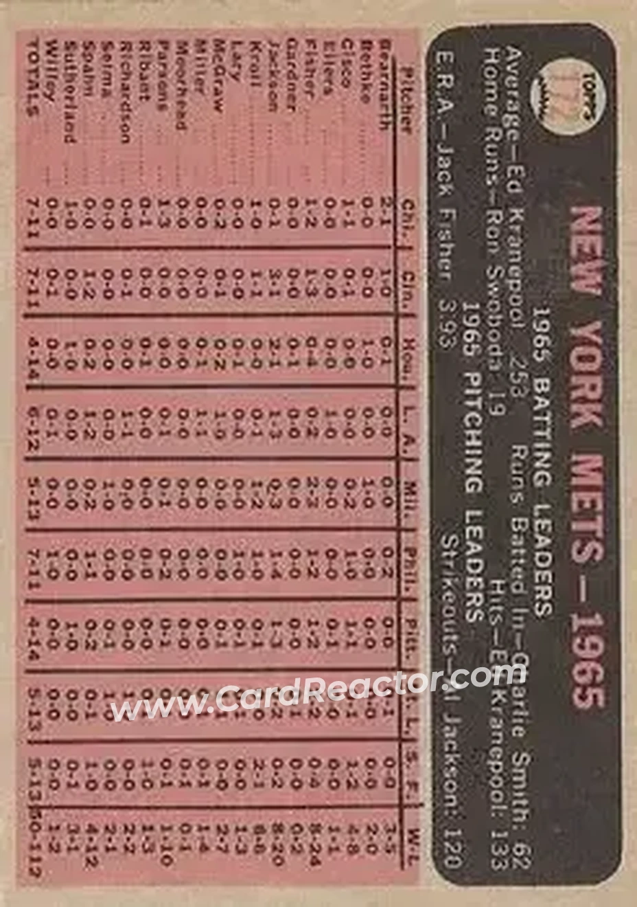 1966 O-Pee-Chee #172 - Card #172 - New York Mets - Back