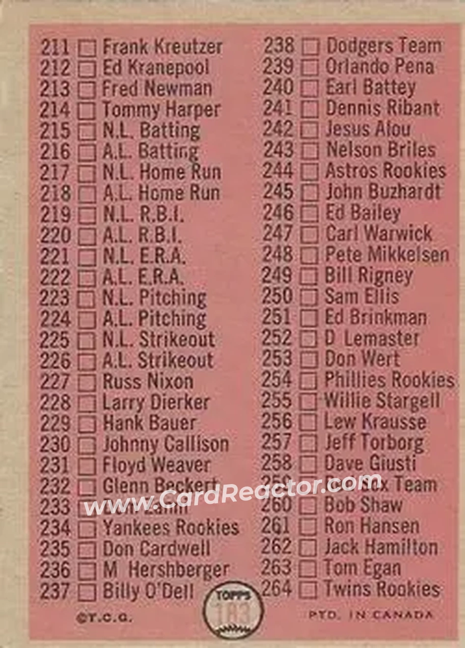 1966 O-Pee-Chee #183 - Checklist 177 264 - Back