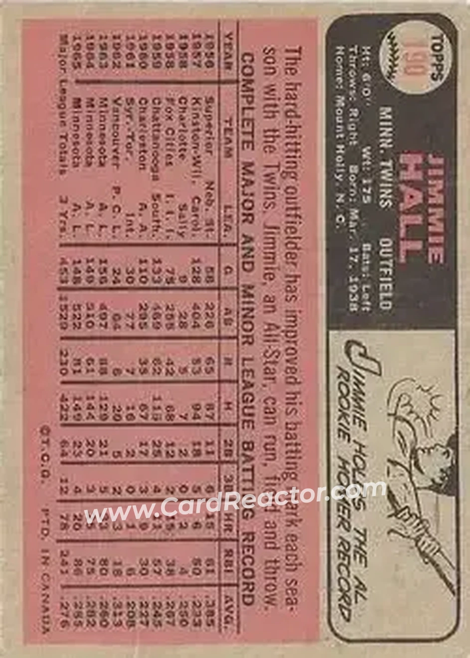 1966 O-Pee-Chee #190 - Jimmie Hall - Minnesota Twins - Back