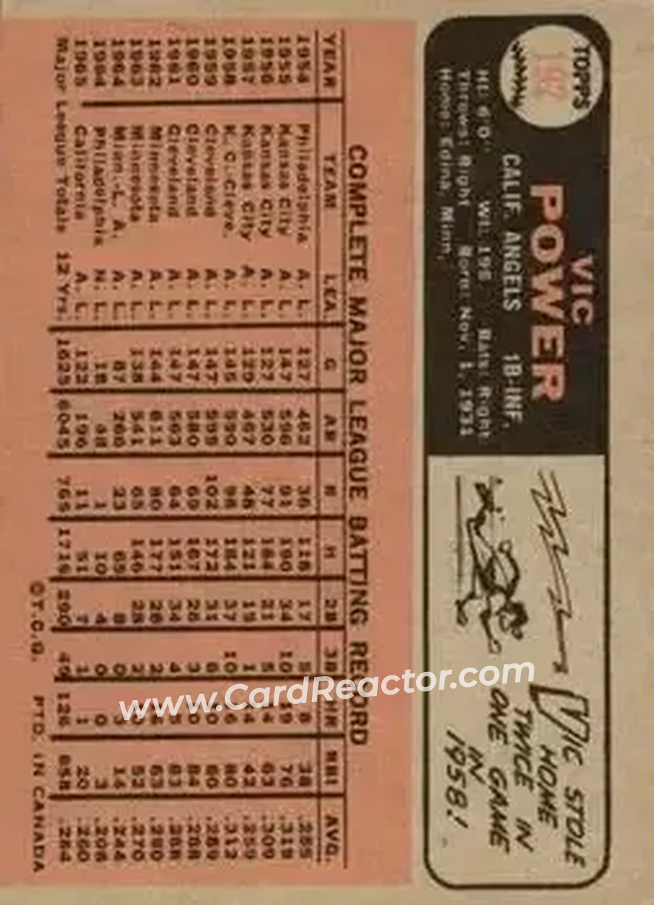 1966 O-Pee-Chee #192 - Vic Power - California Angels - Back