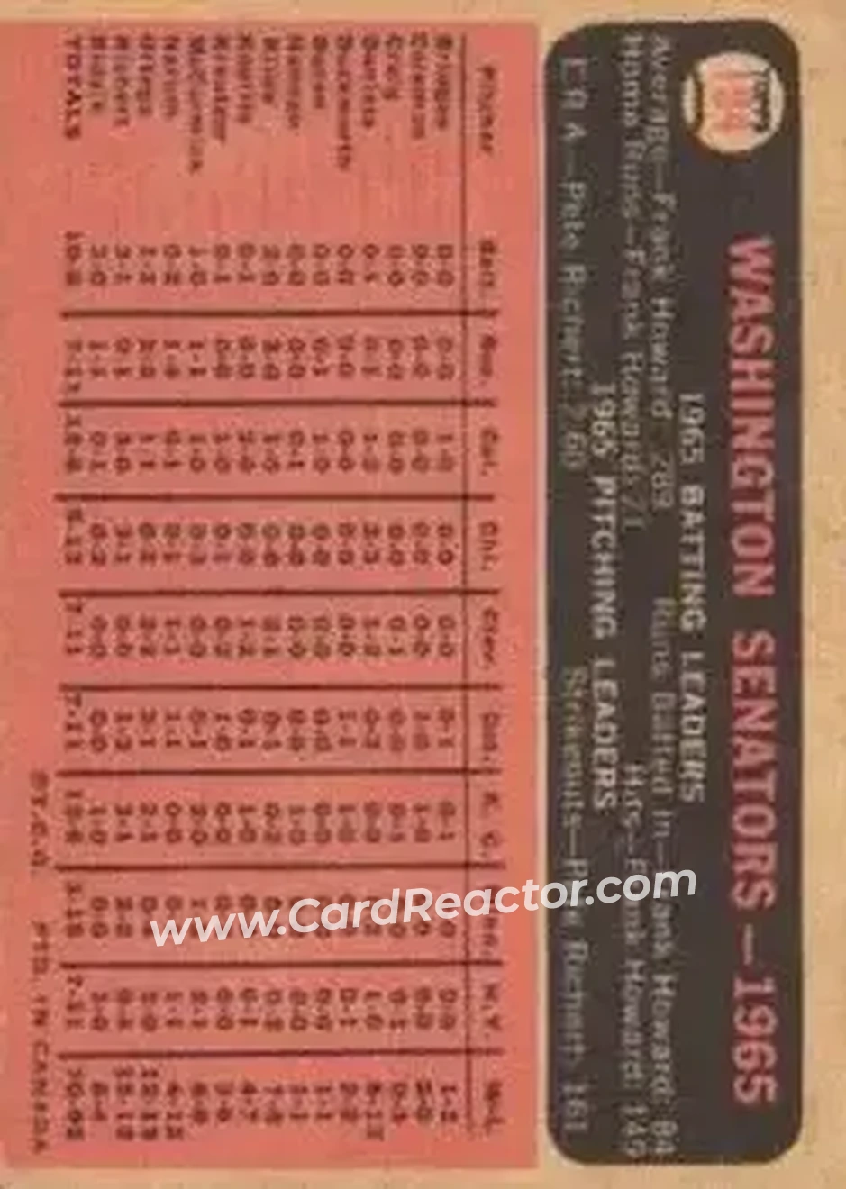 1966 O-Pee-Chee #194 - Card #194 - Washington Senators - Back