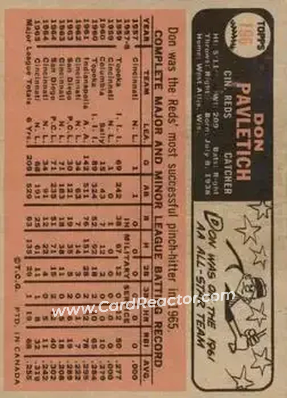 1966 O-Pee-Chee #196 - Don Pavletich - Cincinnati Reds - Back