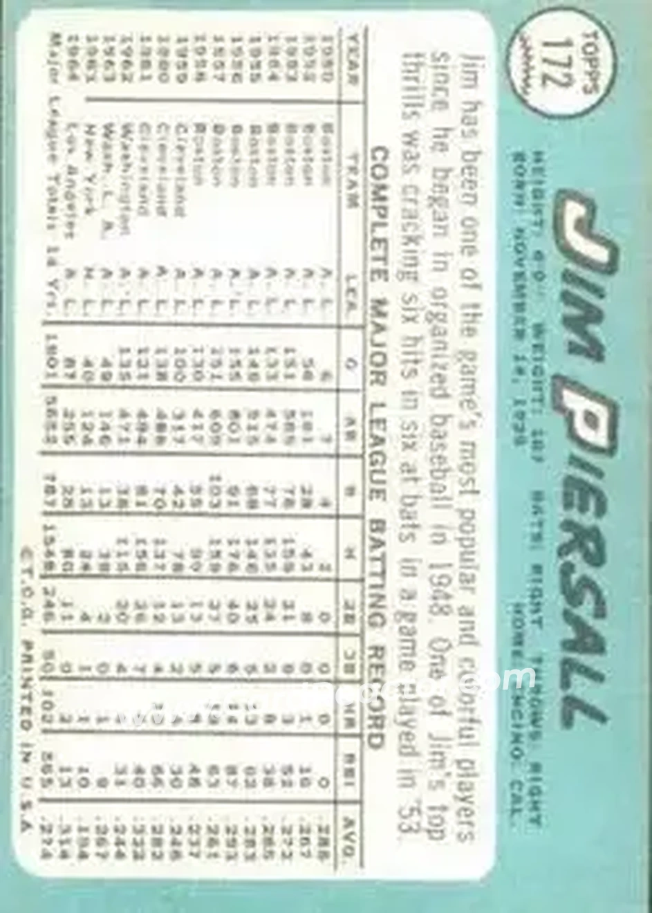 1965 Topps #172 - Jim Piersall - Los Angeles Angels - Back