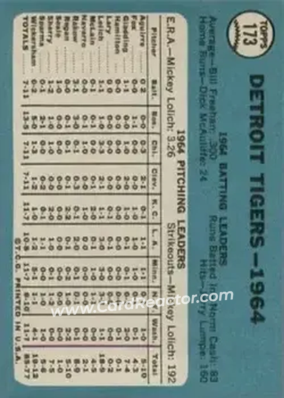 1965 Topps #173 - Card #173 - Detroit Tigers - Back