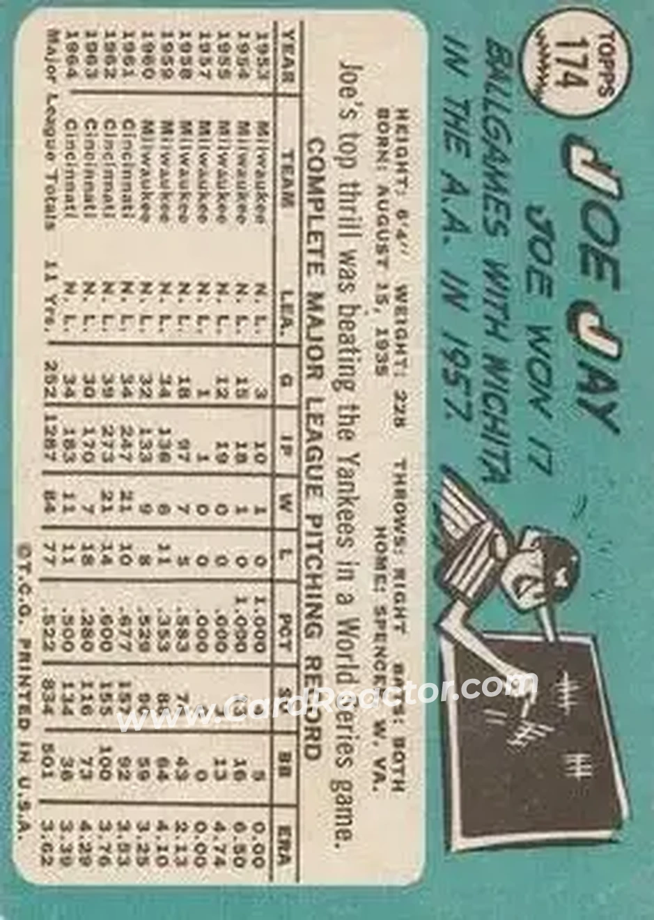 1965 Topps #174 - Joe Jay - Cincinnati Reds - Back