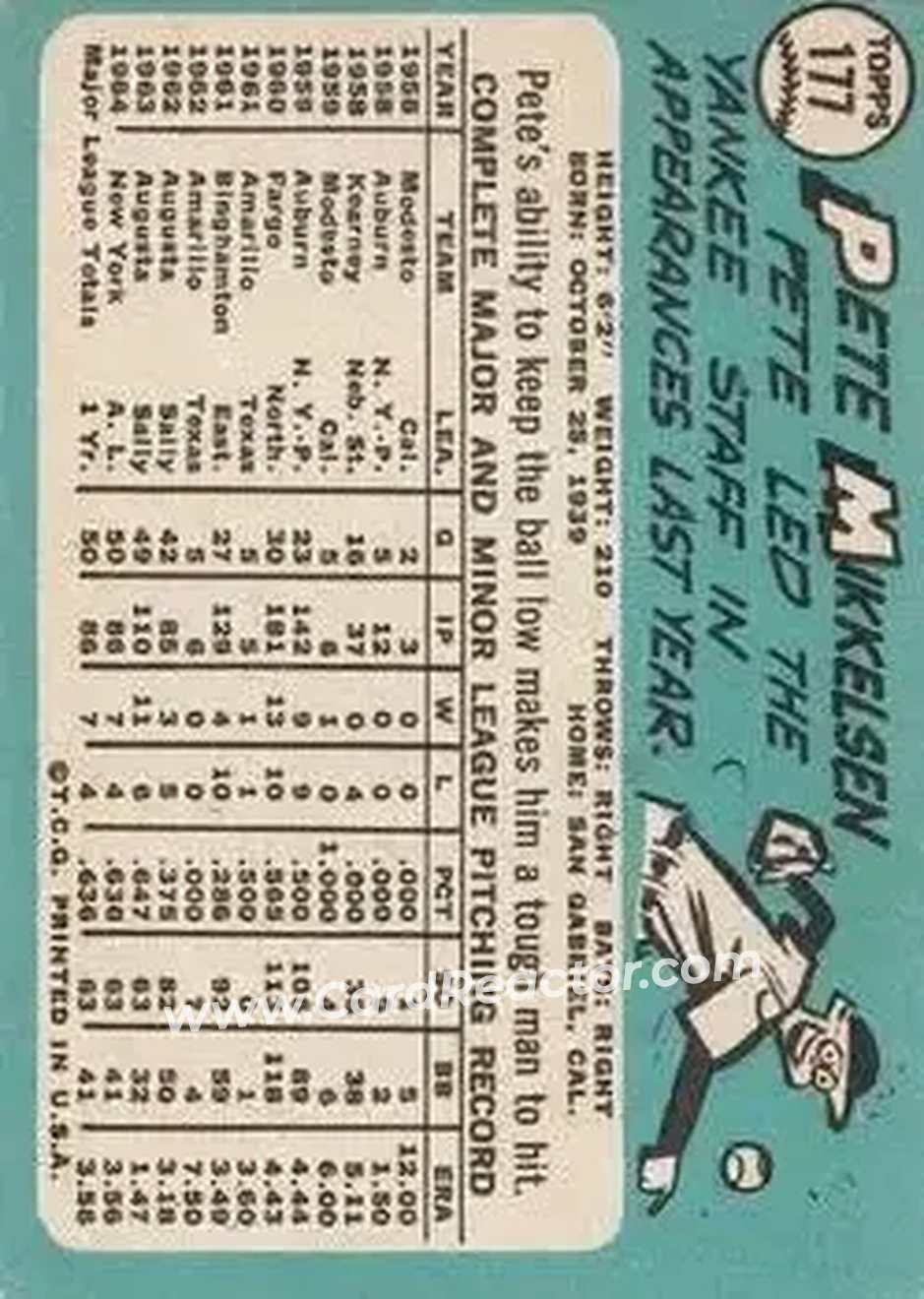 1965 Topps #177 - Pete Mikkelsen - New York Yankees - Back