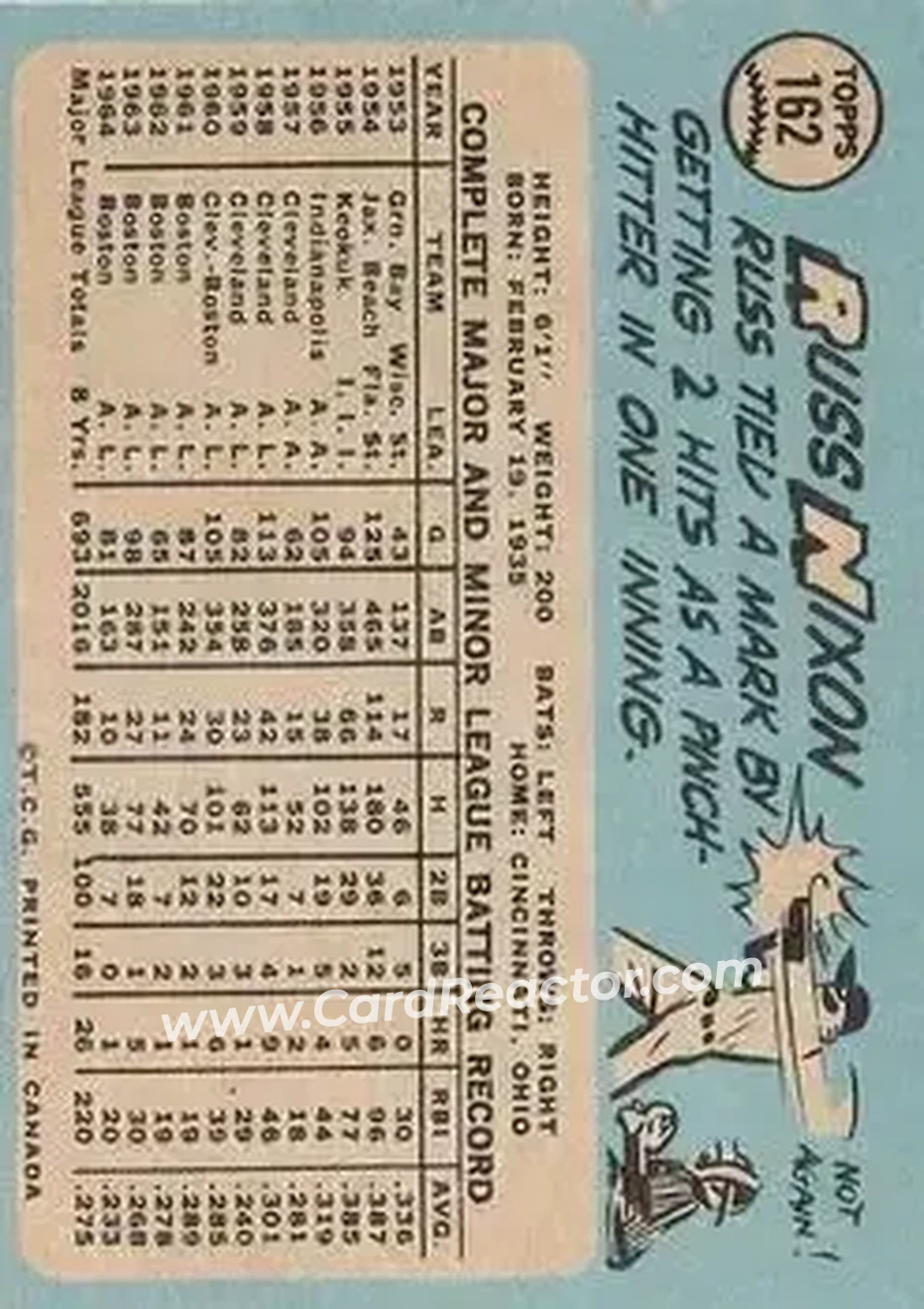 1965 O-Pee-Chee #162 - Russ Nixon - Boston Red Sox - Back