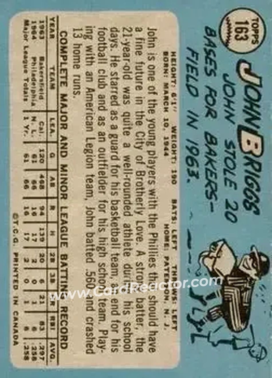 1965 O-Pee-Chee #163 - Johnny Briggs - Philadelphia Phillies - Back