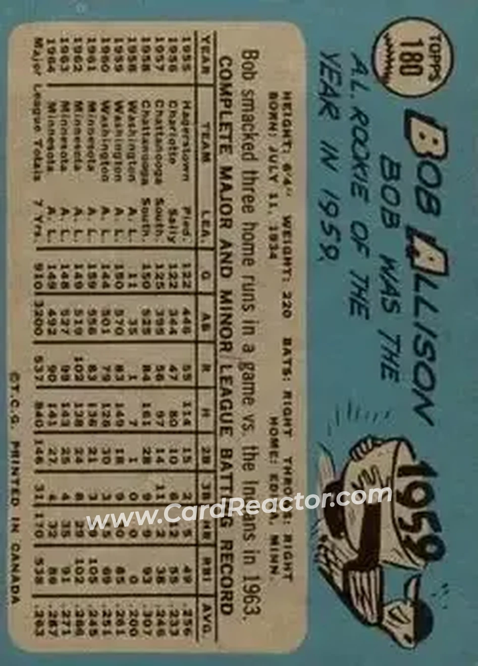 1965 O-Pee-Chee #180 - Bob Allison - Minnesota Twins - Back