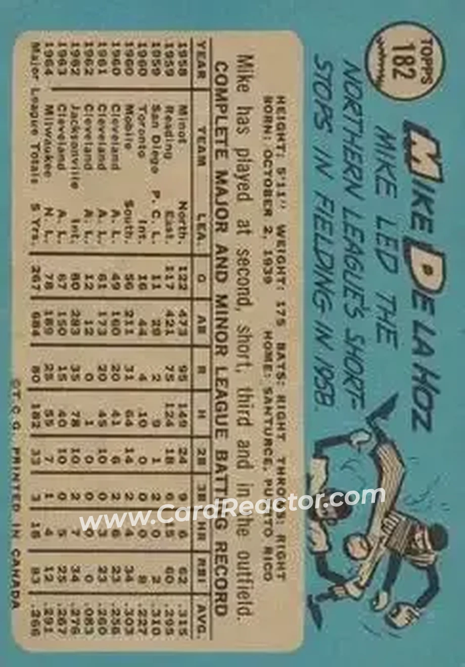 1965 O-Pee-Chee #182 - Mike de la Hoz - Milwaukee Braves - Back