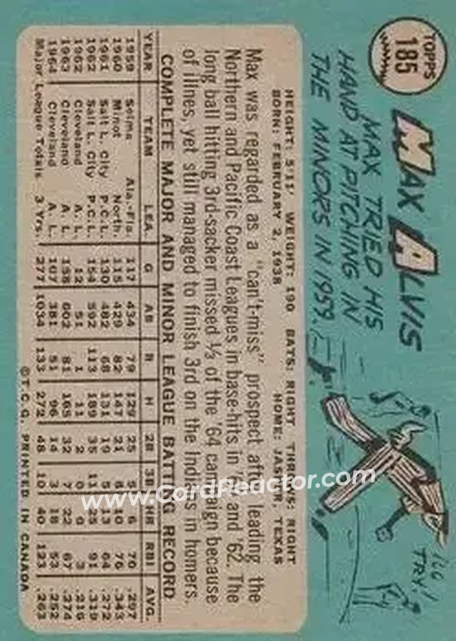 1965 O-Pee-Chee #185 - Max Alvis - Cleveland Indians - Back