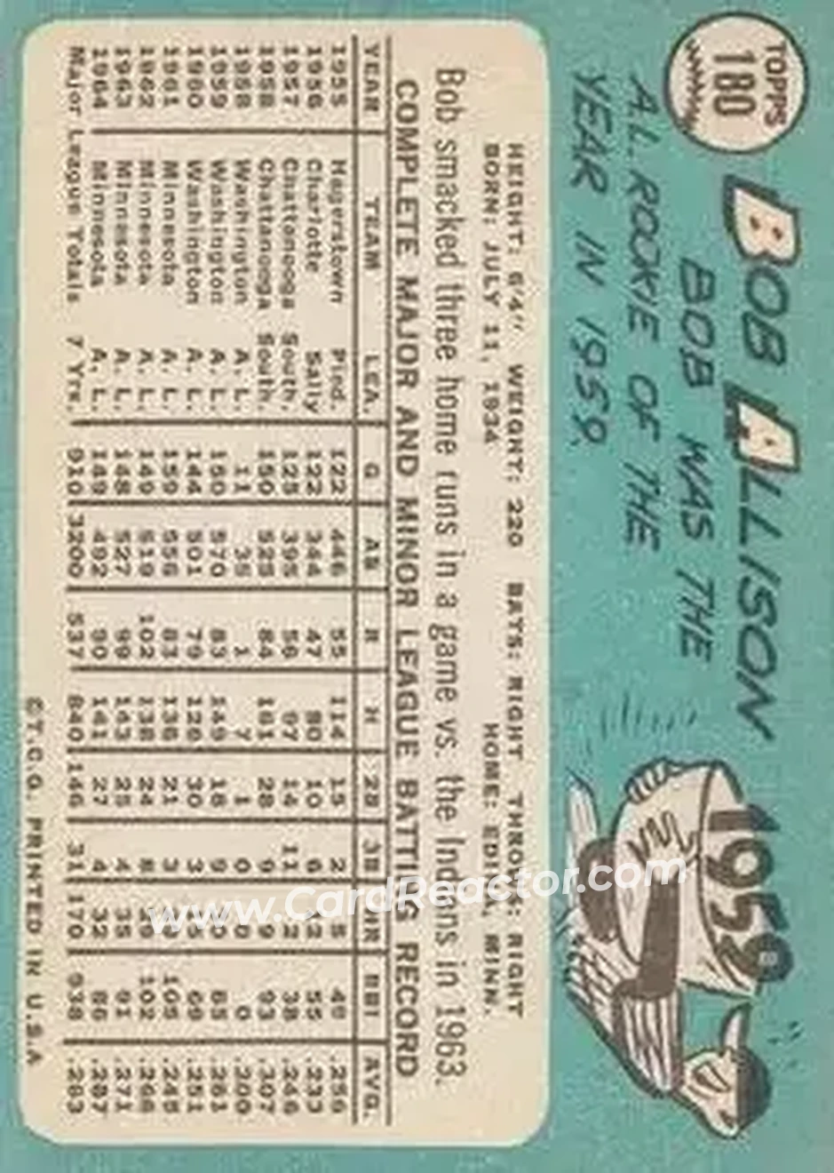 1965 Topps #180 - Bob Allison - Minnesota Twins - Back