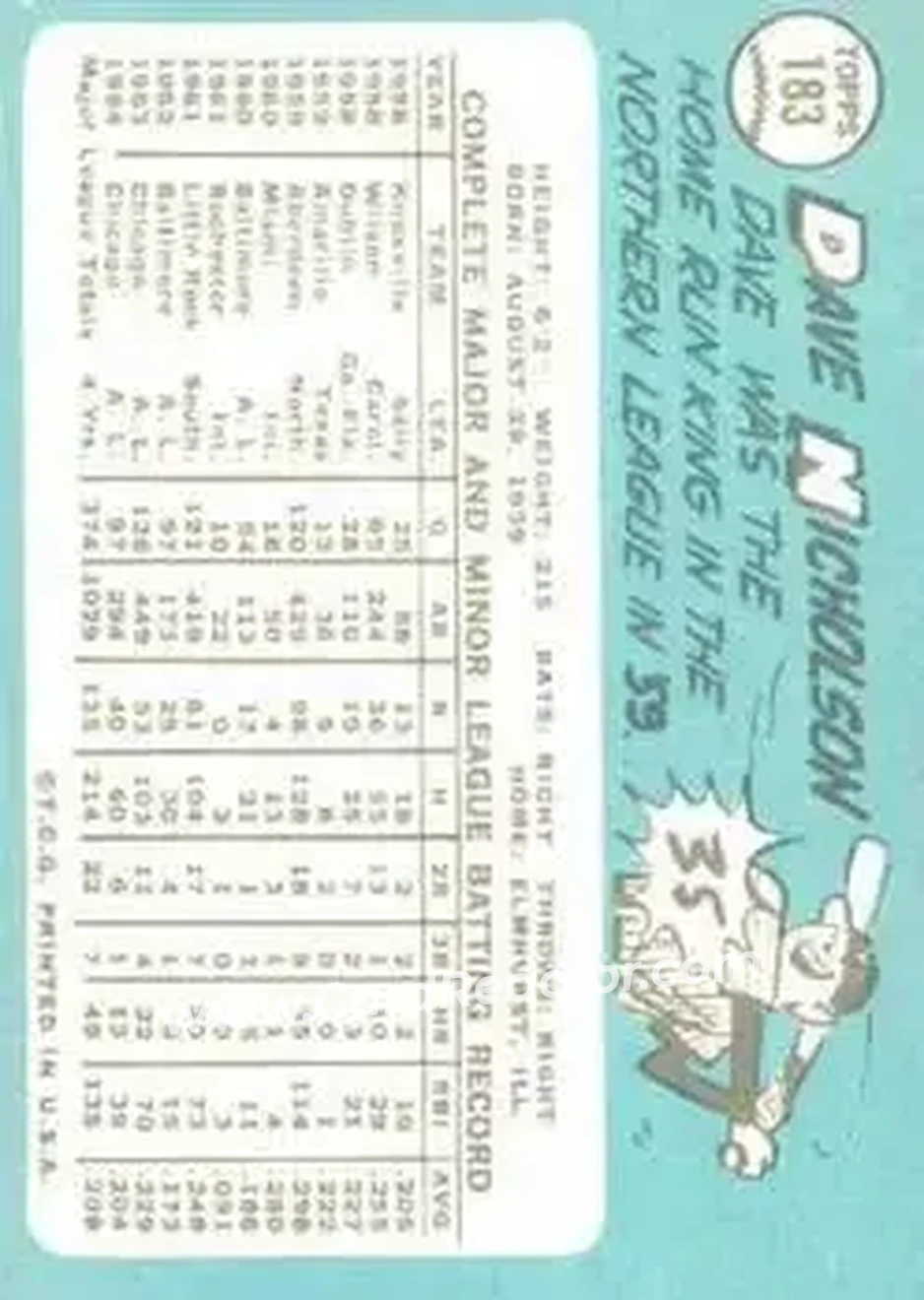 1965 Topps #183 - Dave Nicholson - Chicago White Sox - Back
