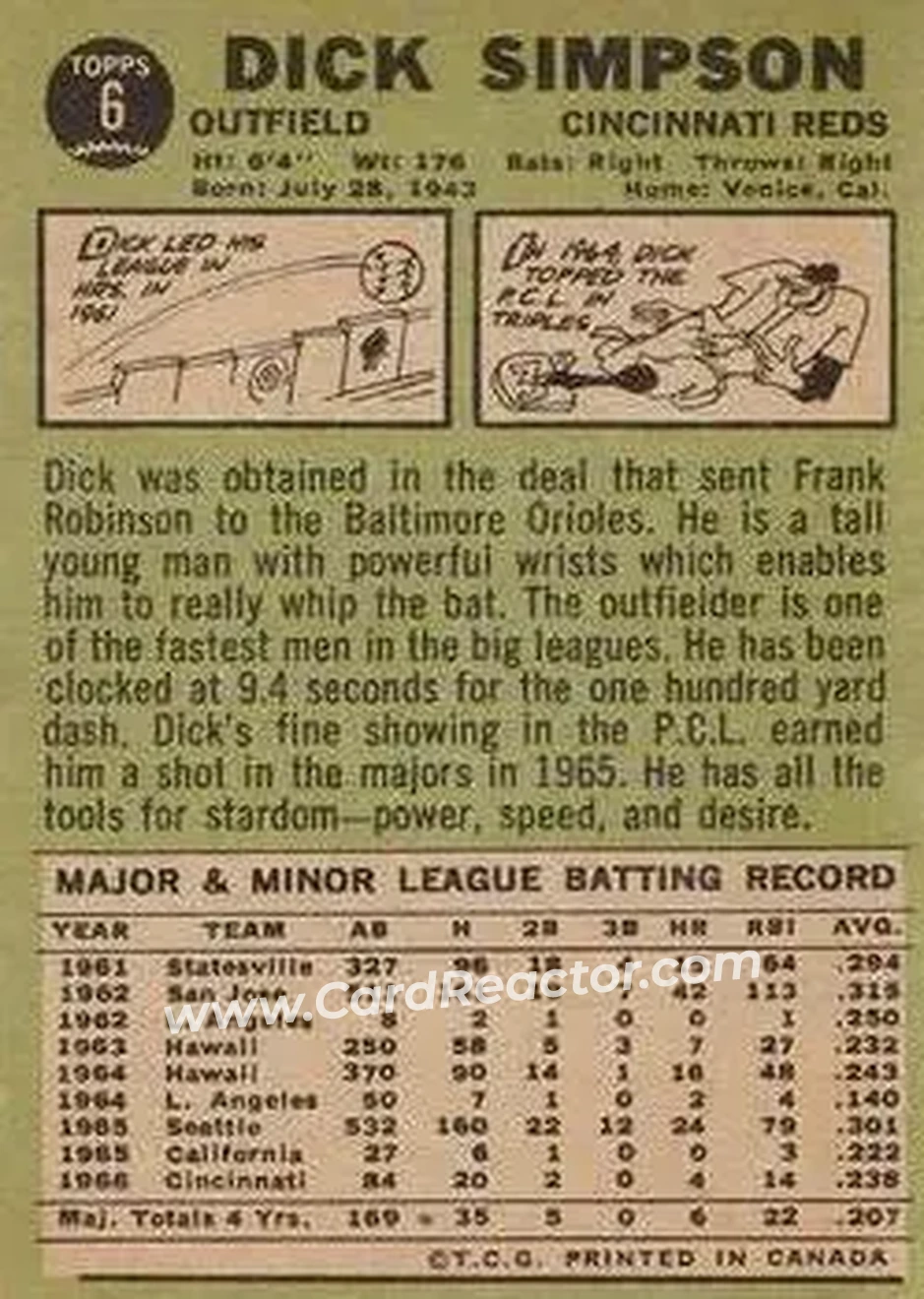1967 O-Pee-Chee #6 - Dick Simpson - Cincinnati Reds - Back
