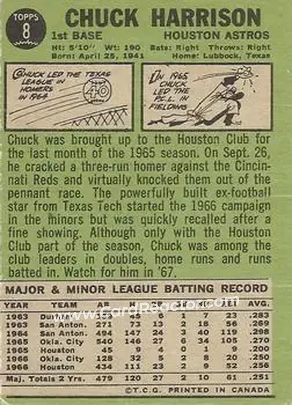 1967 O-Pee-Chee #8 - Chuck Harrison - Houston Astros - Back