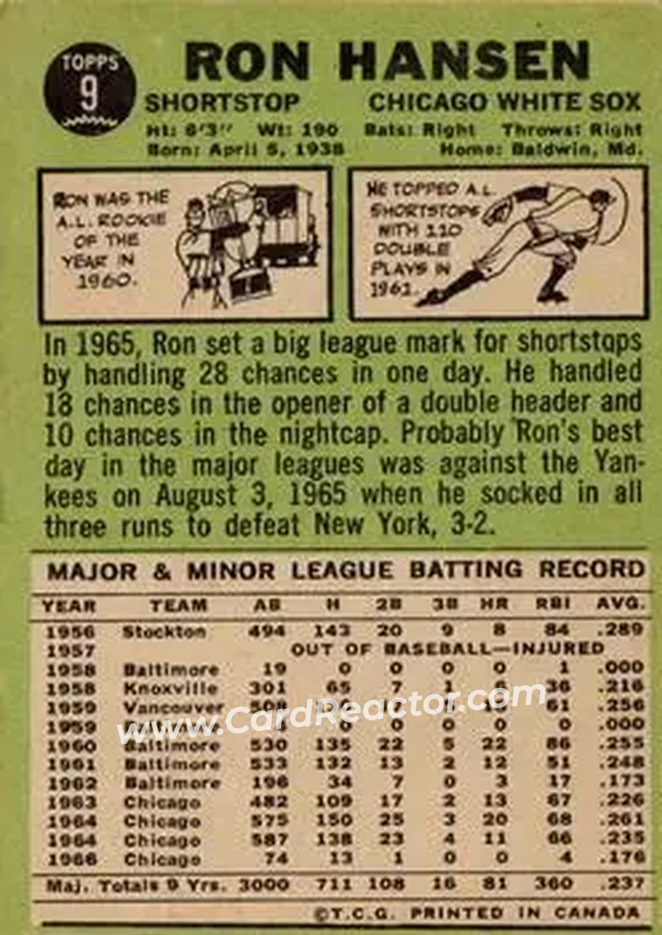 1967 O-Pee-Chee #9 - Ron Hansen - Chicago White Sox - Back
