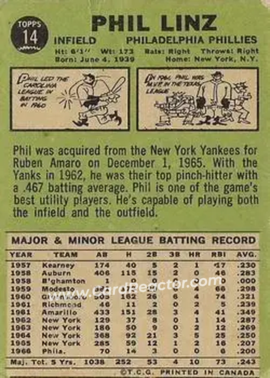 1967 O-Pee-Chee #14 - Phil Linz - Philadelphia Phillies - Back