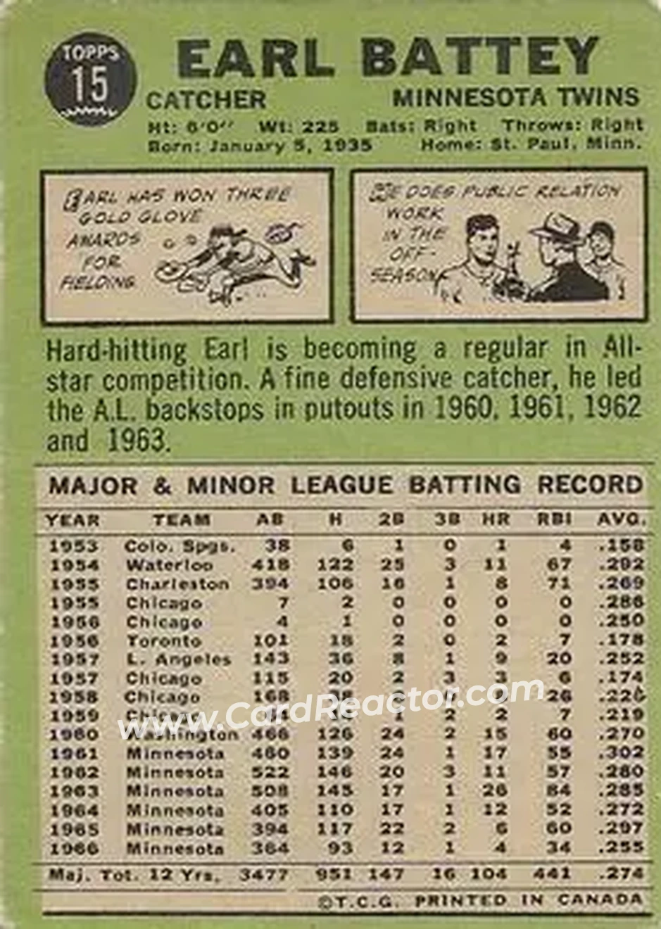 1967 O-Pee-Chee #15 - Earl Battey - Minnesota Twins - Back