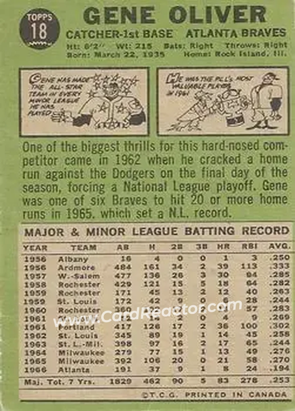 1967 O-Pee-Chee #18 - Gene Oliver - Atlanta Braves - Back