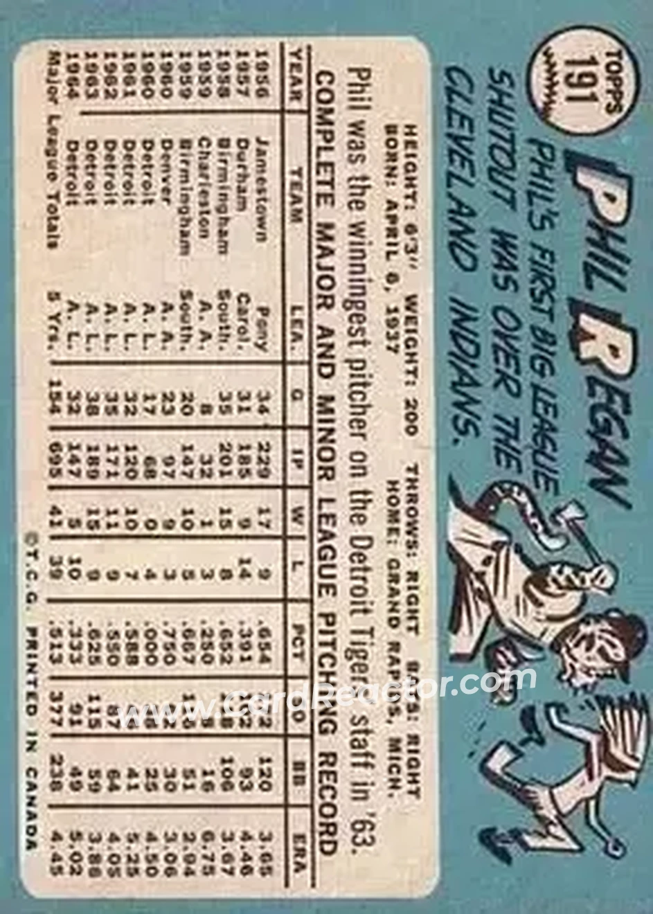 1965 O-Pee-Chee #191 - Phil Regan - Detroit Tigers - Back
