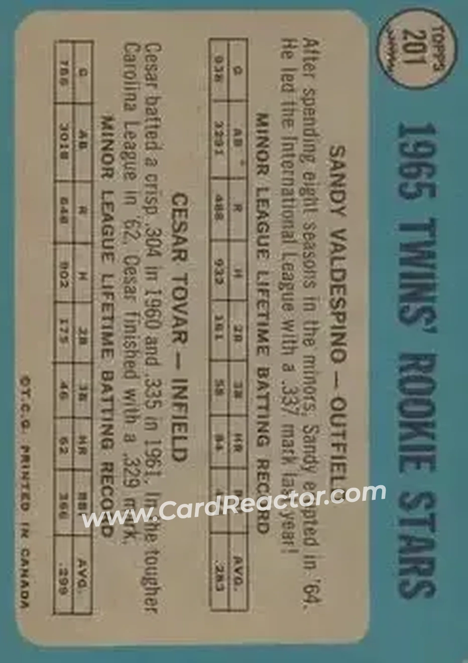 1965 O-Pee-Chee #201 - Card #201 - Minnesota Twins - Back