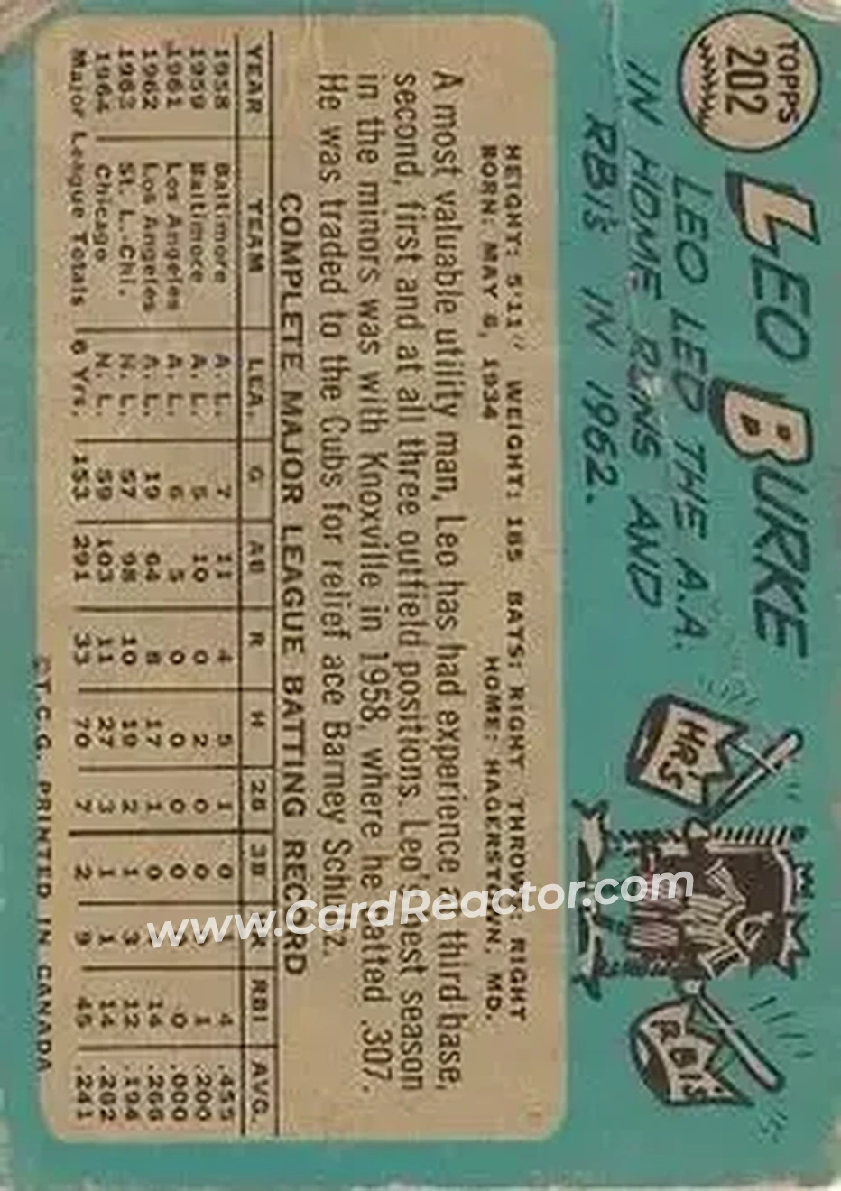 1965 O-Pee-Chee #202 - Leo Burke - Chicago Cubs - Back