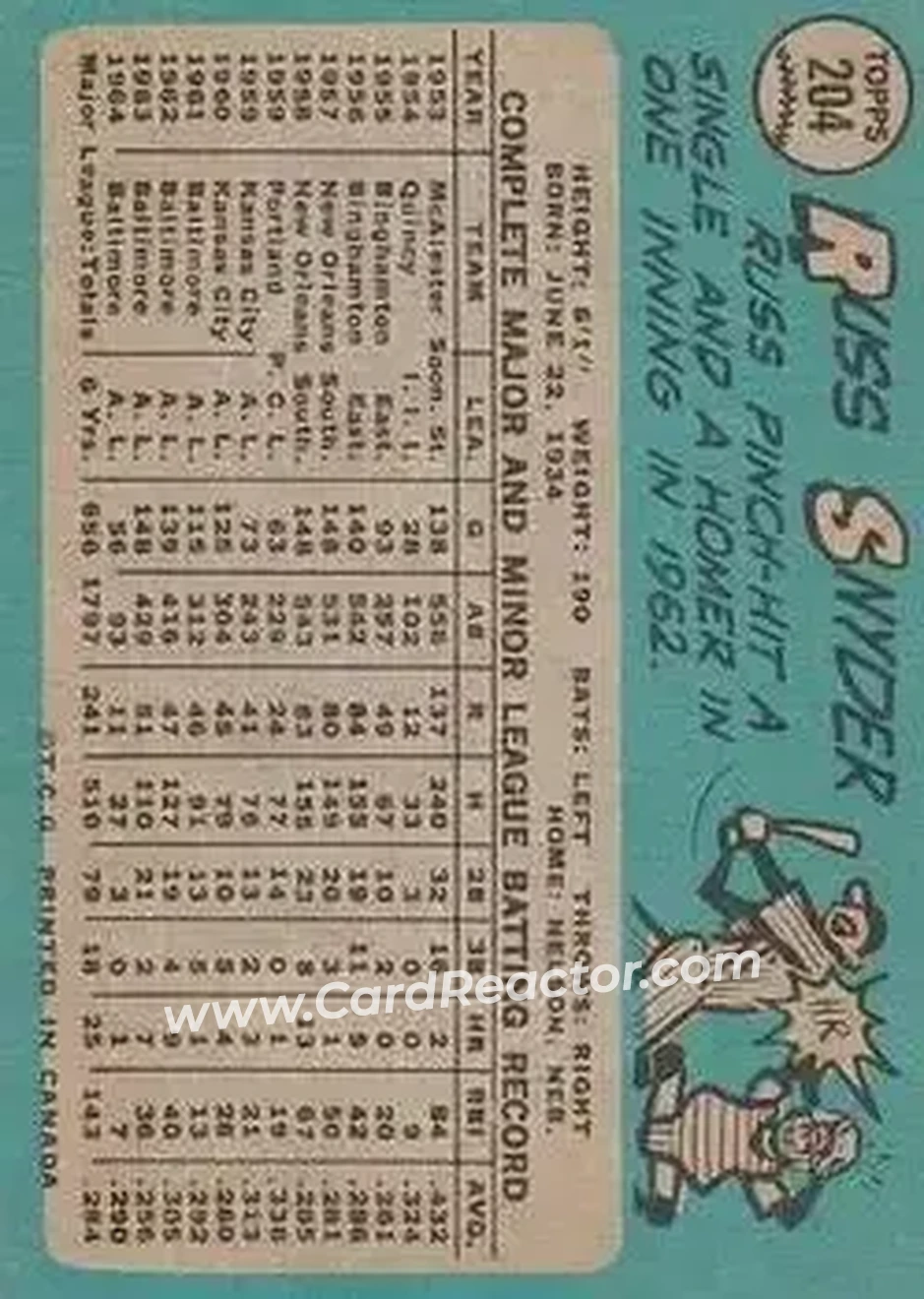 1965 O-Pee-Chee #204 - Russ Snyder - Baltimore Orioles - Back