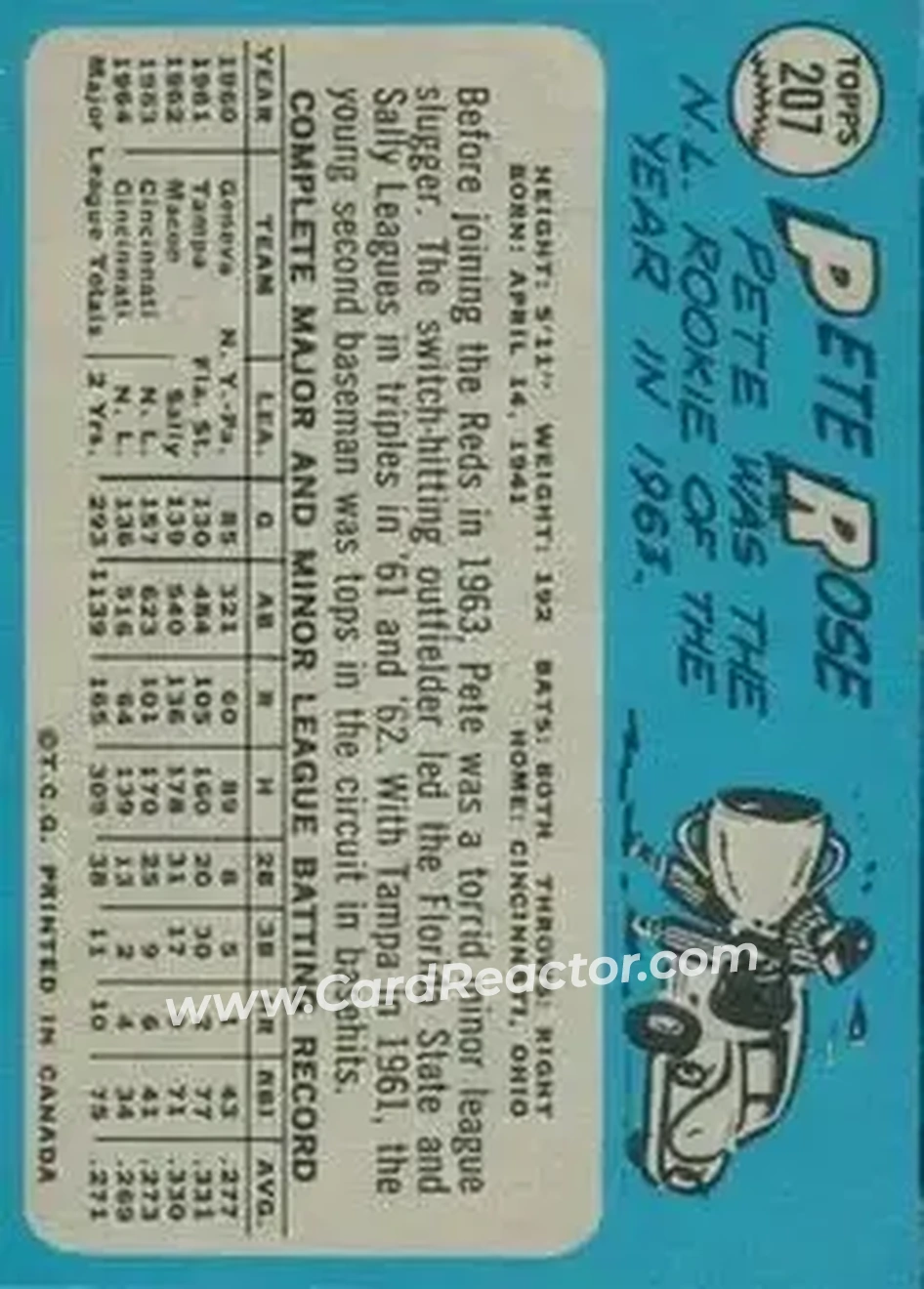 1965 O-Pee-Chee #207 - Pete Rose - Cincinnati Reds - Back