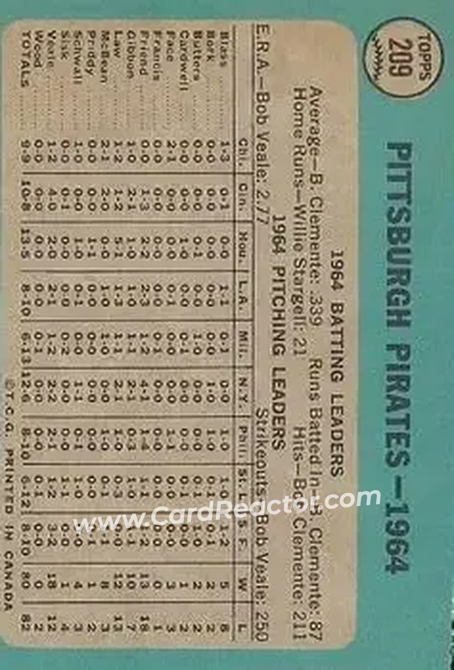 1965 O-Pee-Chee #209 - Card #209 - Pittsburgh Pirates - Back
