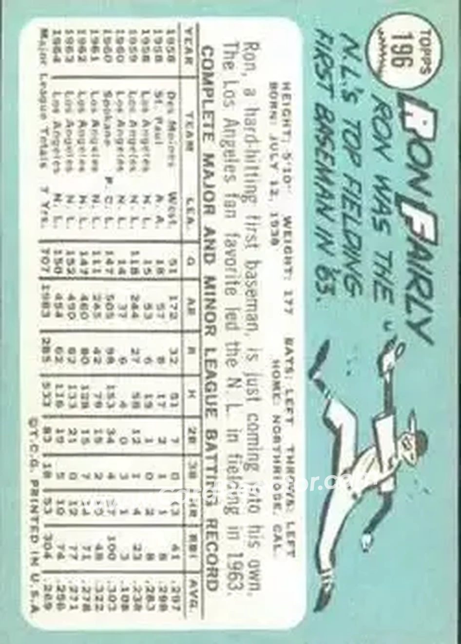 1965 Topps #196 - Ron Fairly - Los Angeles Dodgers - Back