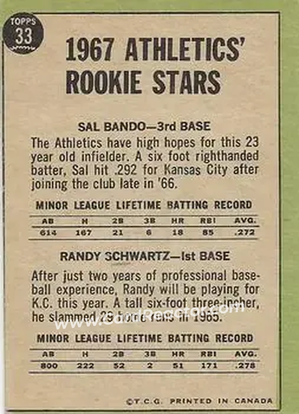 1967 O-Pee-Chee #33 - Card #33 - Kansas City Athletics - Back 1967 O-Pee-Chee #33 - Card #33 - Kansas City Athletics - Back