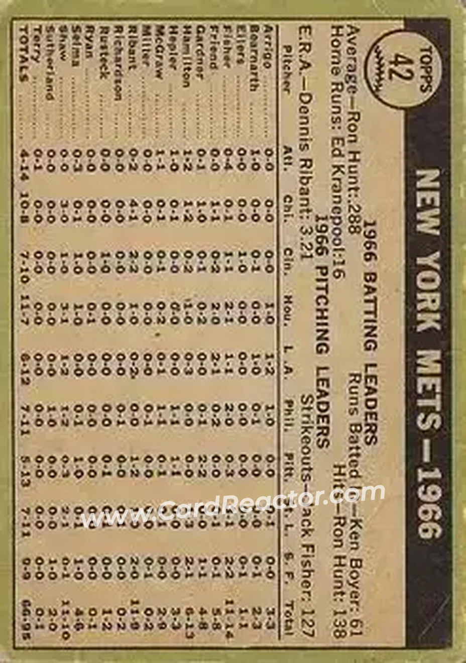 1967 O-Pee-Chee #42 - Card #42 - New York Mets - Back