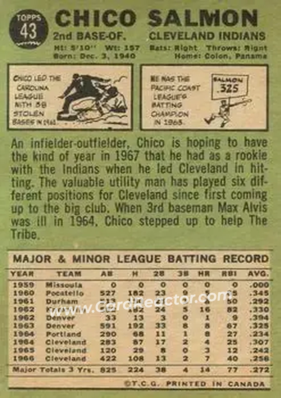 1967 O-Pee-Chee #43 - Chico Salmon - Cleveland Indians - Back
