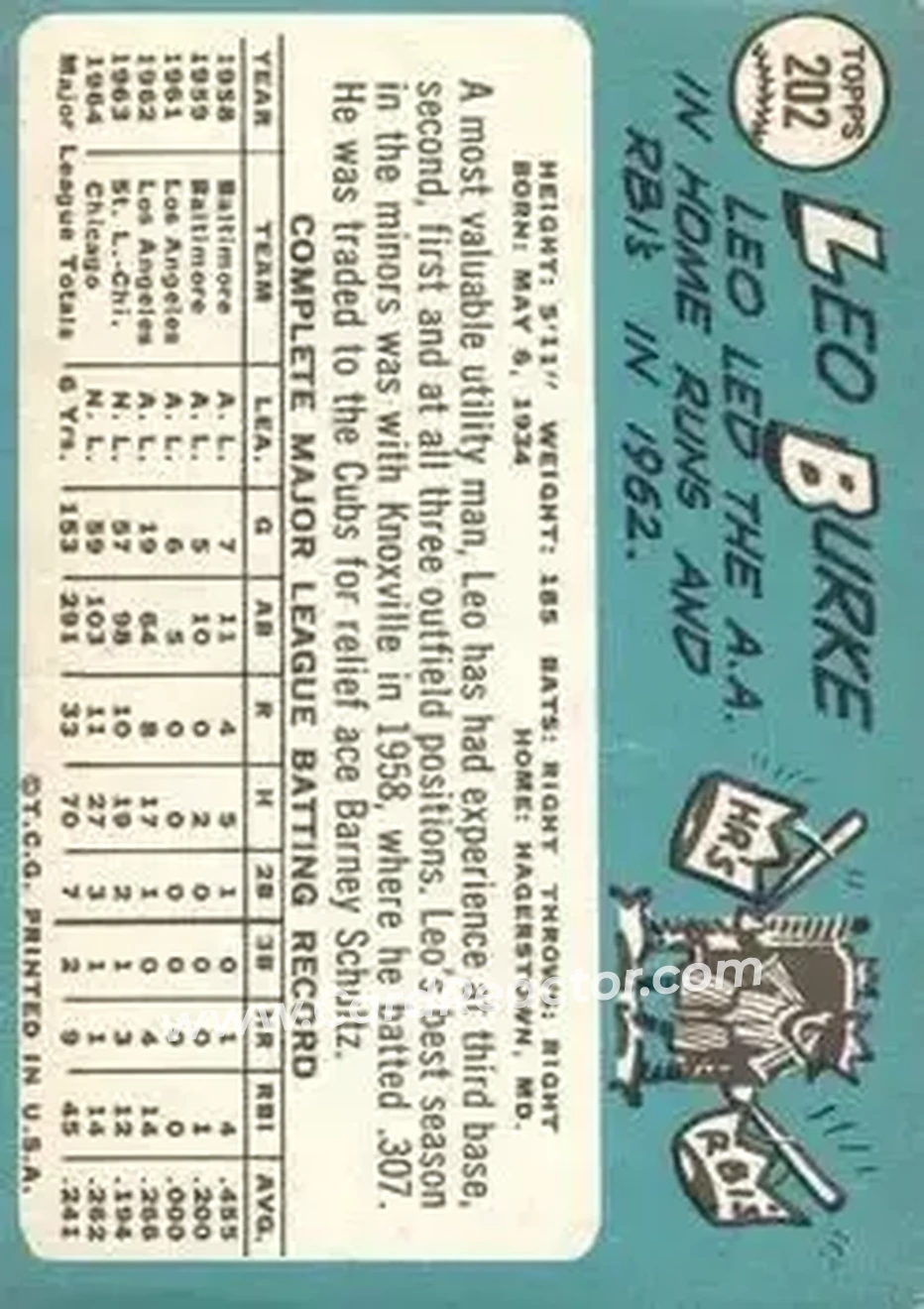 1965 Topps #202 - Leo Burke - Chicago Cubs - Back