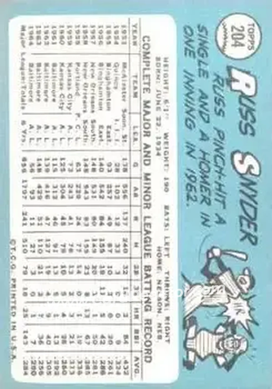 1965 Topps #204 - Russ Snyder - Baltimore Orioles - Back 1965 Topps #204 - Russ Snyder - Baltimore Orioles - Back